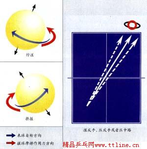 克横定式·业余版（五）　欲擒故纵　以守为攻等