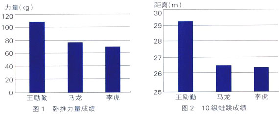 当体能成为必需