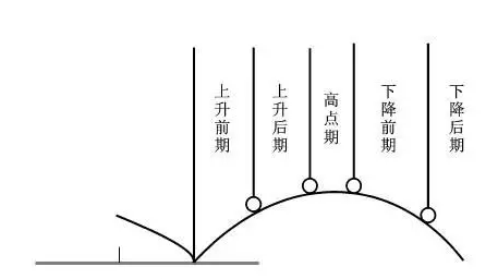 金牌教练李晓东教你怎样选择击球时间