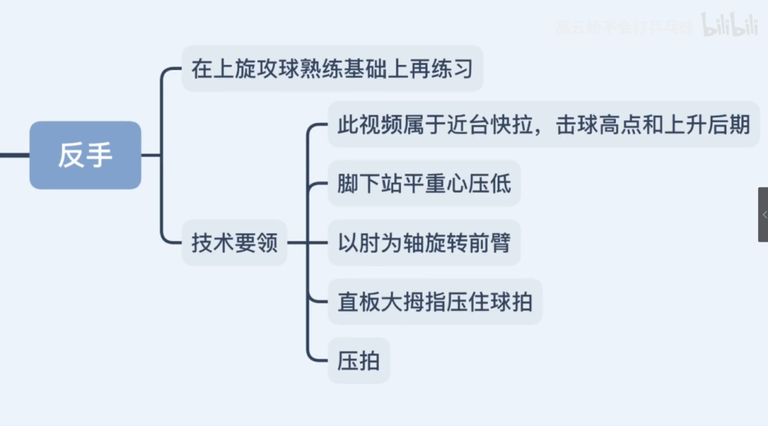 [高云娇教练]给美女教练2分钟，反手拉上旋球讲明明白白！