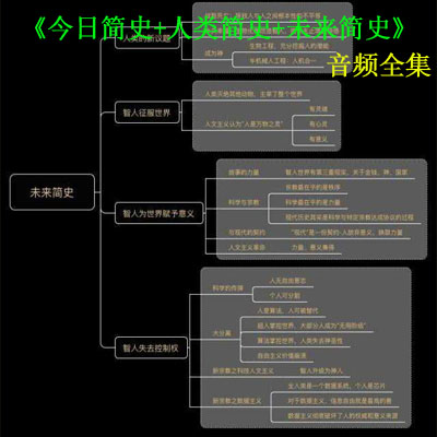 《今日简史/人类简史/未来简史》音频全集百度云百度网盘下载