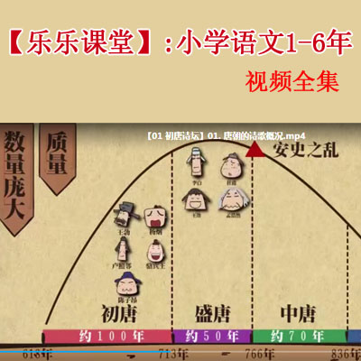 《乐乐课堂小学语文》1-6年级教学视频全集百度网盘下载