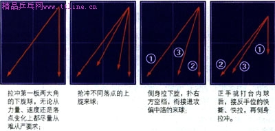 乒乓球战术-对攻战术