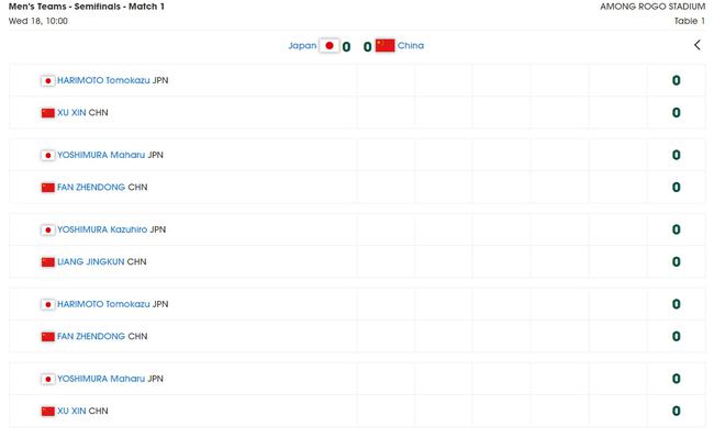 亚锦赛男团半决赛中日PK 许昕樊振东梁靖崑出战