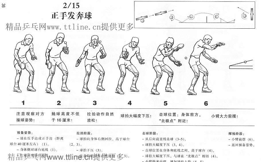 正手奔球发球图解与练习方法