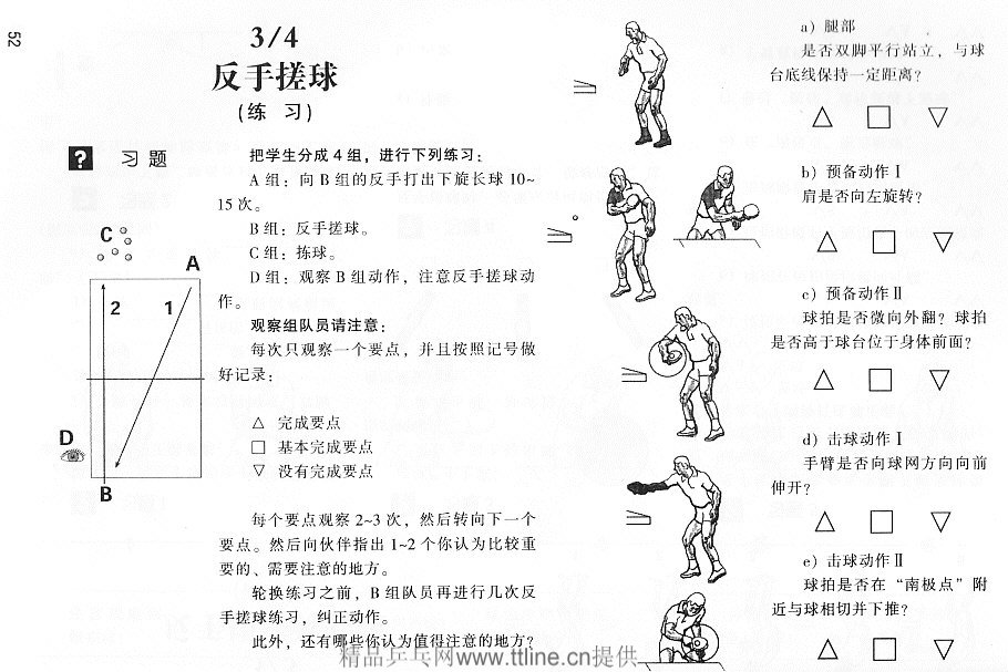 反手搓球图解与练习方法