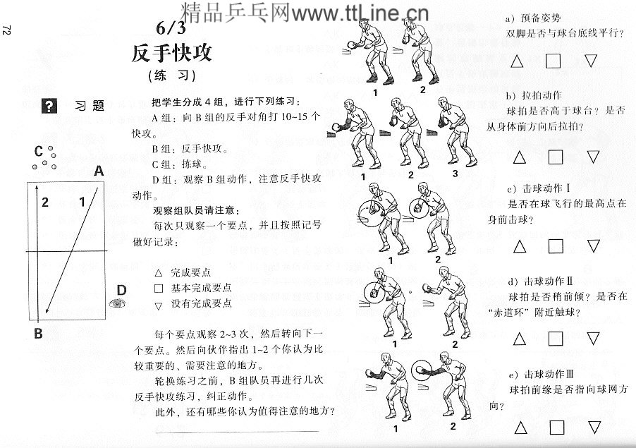 反手快攻球图解、练习方法和测验