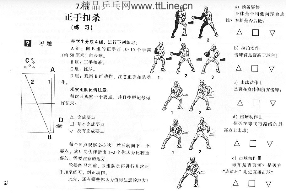 正手扣杀图解、练习方法和测验