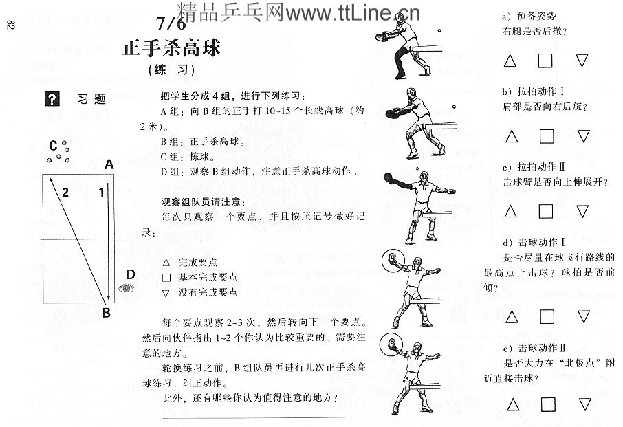 正手杀高球图解、练习方法和测验