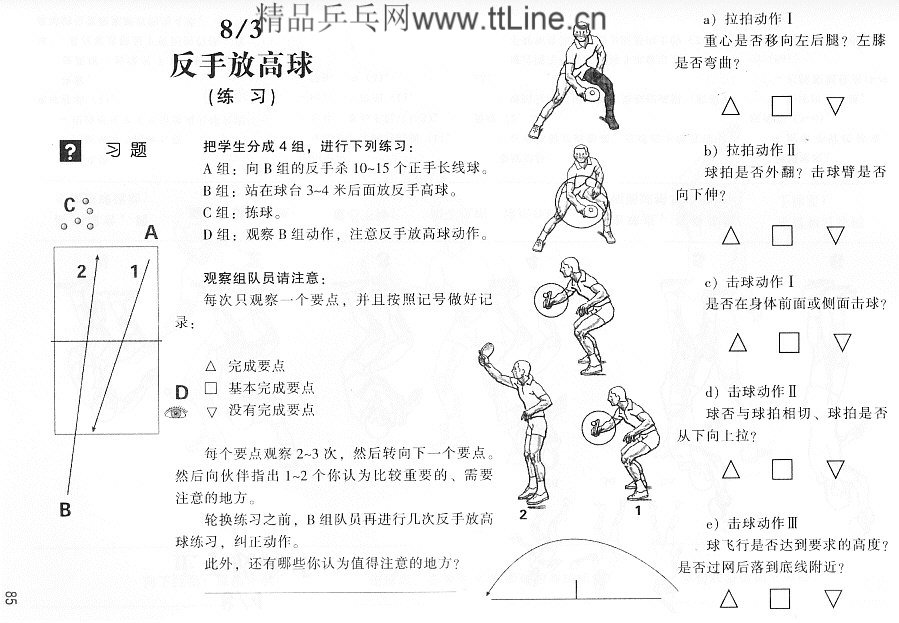 反手放高球图解、练习方法和测验