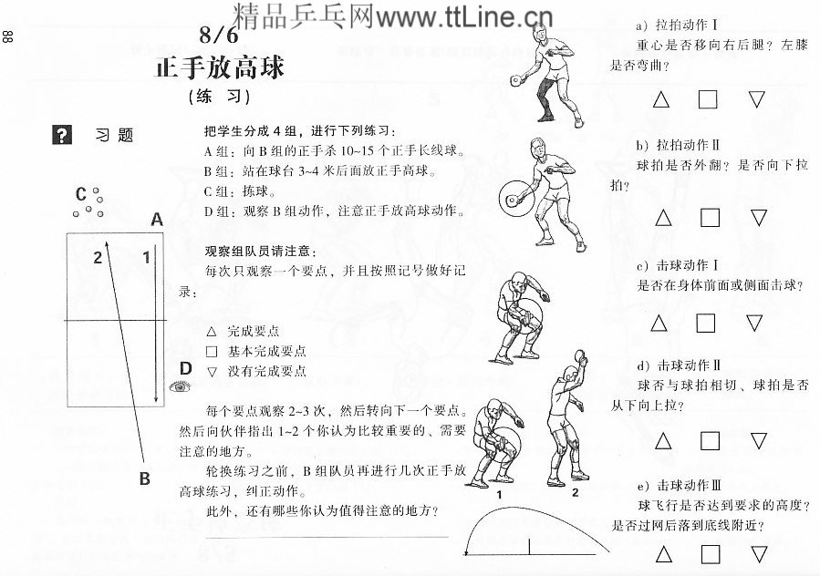 正手放高球图解、练习方法和测验