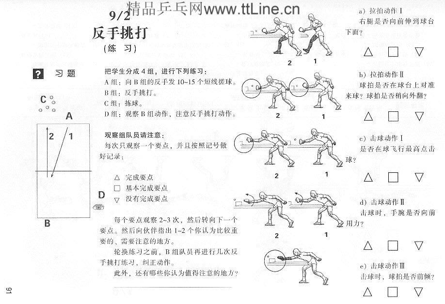 反手挑打图解、练习方法和测验