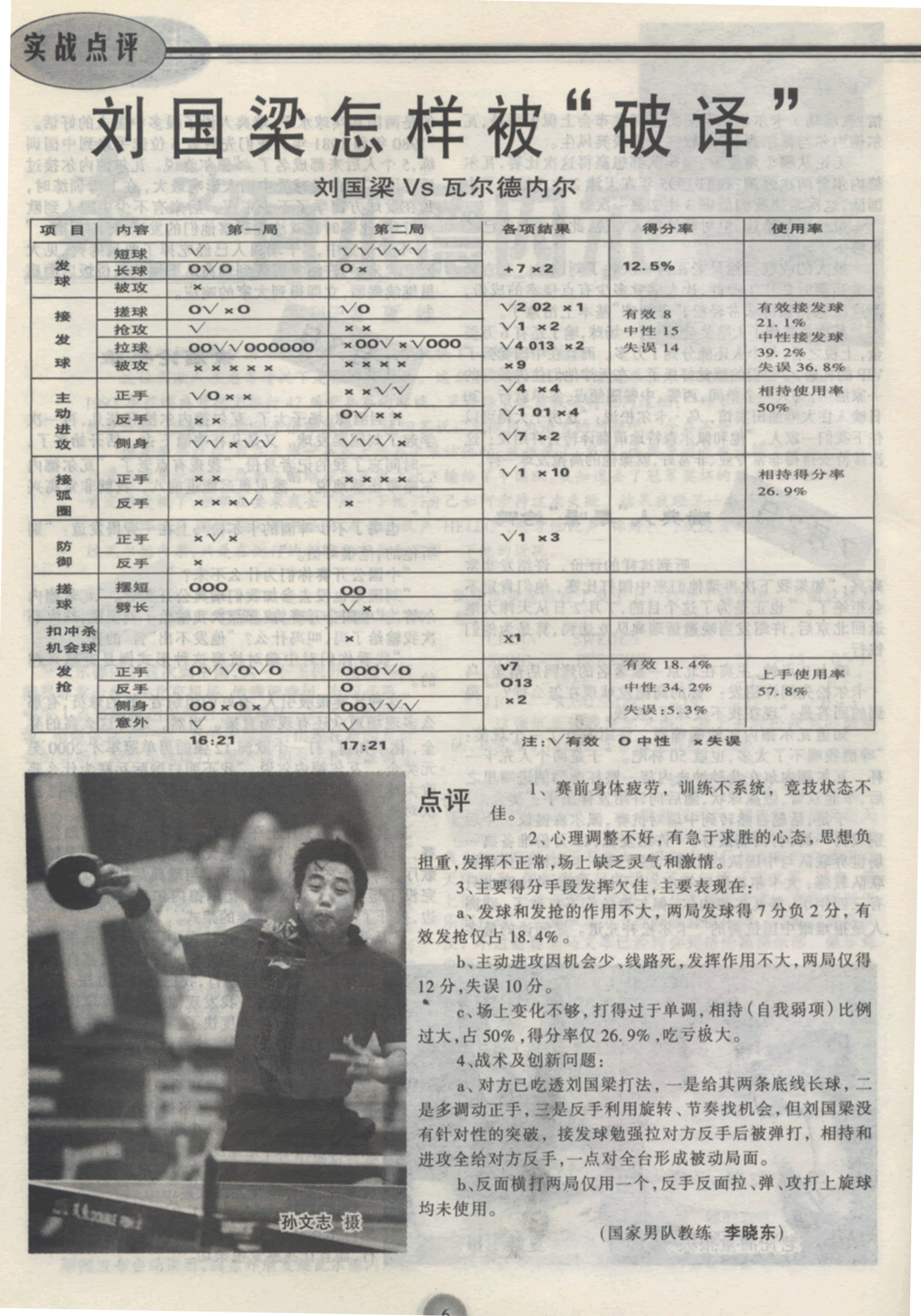 刘国梁这样被破译