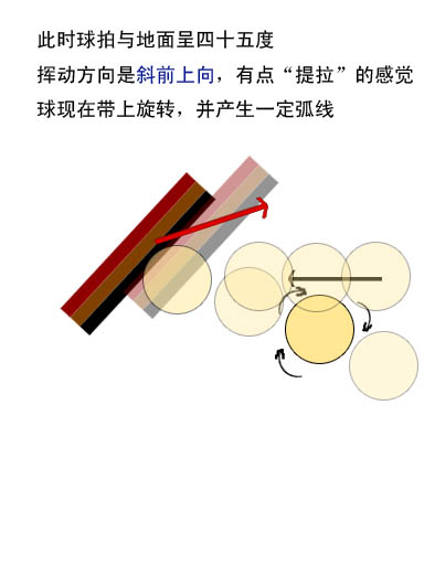 图解旋转原理及老瓦如何示范