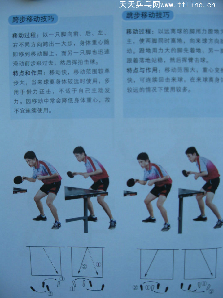 跟教练学乒乓-基本步法-跨步移动技巧和并步移动技巧