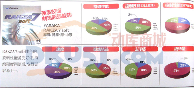 蝴蝶乒乓球品牌TENERGY系列套胶盲打测试，威力7