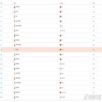 国际乒联公布年终世界排名：陈梦和樊振东称王