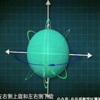 科学解释乒乓球旋转！高手必须精通 