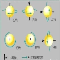 教你怎么判断旋转？原来乒乓球的旋转如此简单！