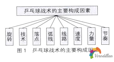 [乒乓球战术解码]乒乓球发球一定要抢攻吗