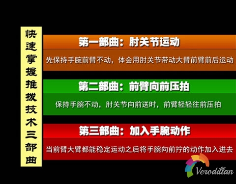 若何快速掌握推拨手艺[速成教程]