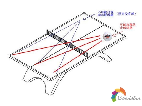 乒乓球比胜历程中若何判断来球偏向和位置