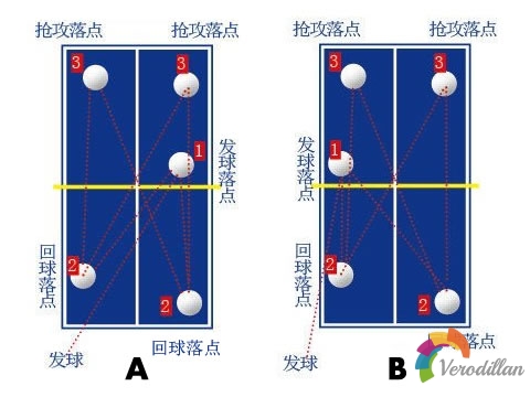 乒乓球发球接发球技战术组合套路剖析