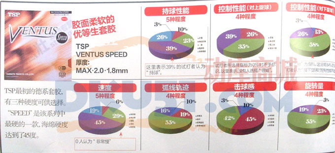 蝴蝶乒乓球品牌TENERGY系列套胶盲打测试